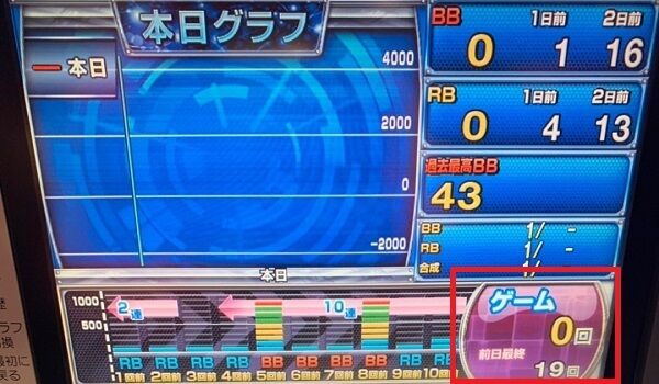 データカウンター