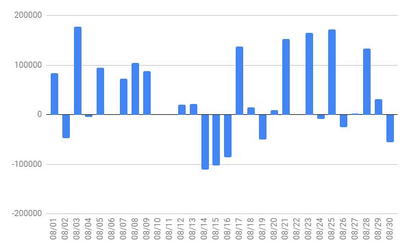 スロット差枚データ
