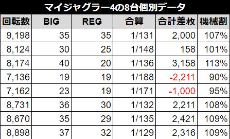 ジャグラー　5月5日　データ